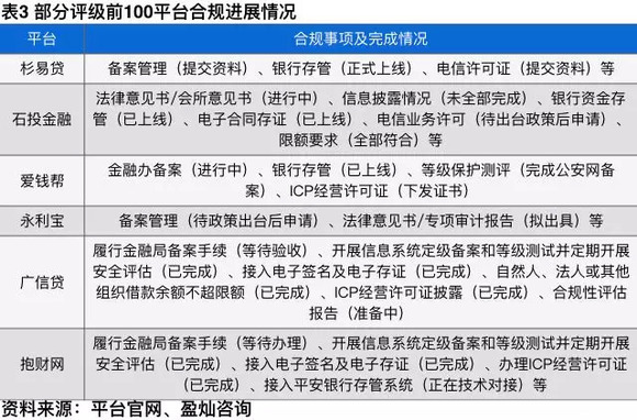 合规的p2p平台有哪些(合规的p2p平台有哪些公司)