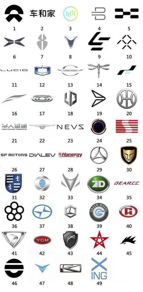 未来将死掉一大片,造车新势力如何做大做强?|界面新闻 · jmedia