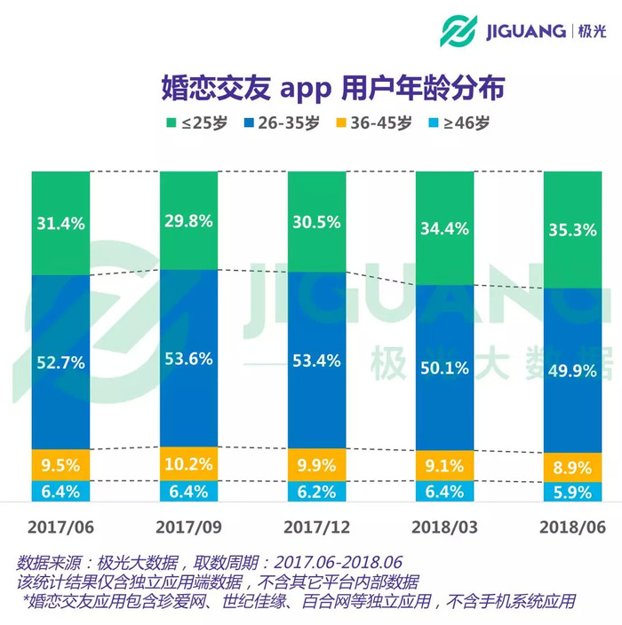 婚恋交友app排行榜_视频相亲各种付费婚恋交友APP盯上老年人钱包(2)