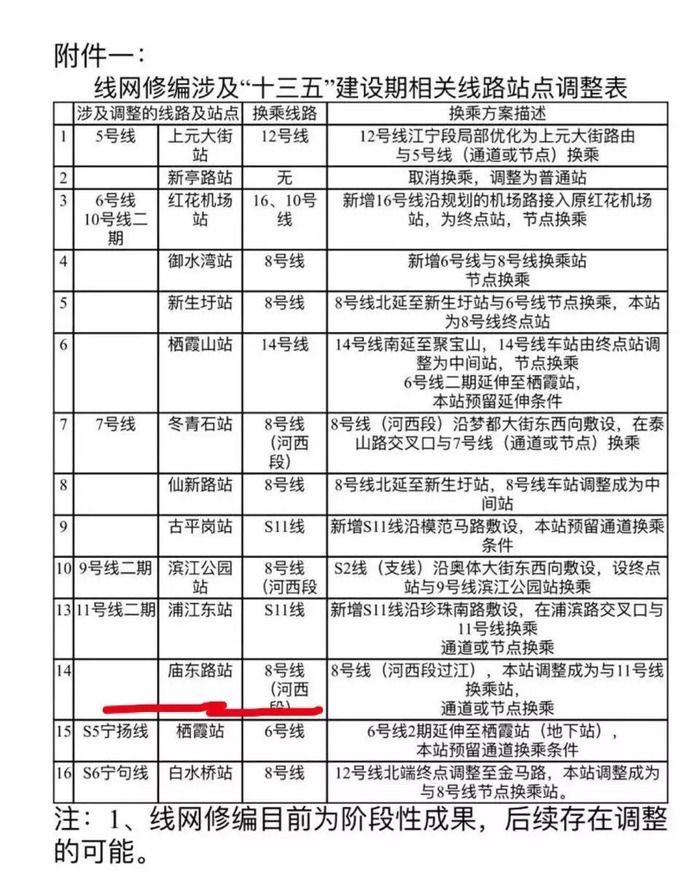 南京地铁8号线真的不来板桥了?官方有回复