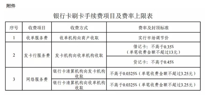 刷卡pos机费率_pos机刷卡费率一览表_批发类pos机刷卡费率