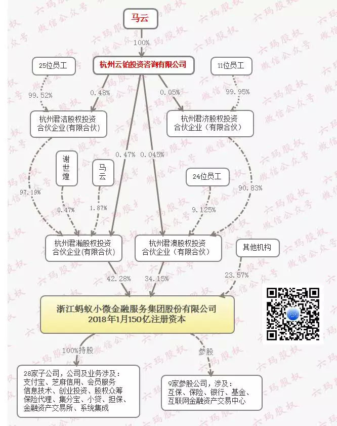 蚂蚁金服110亿股权激励背后的5大秘密