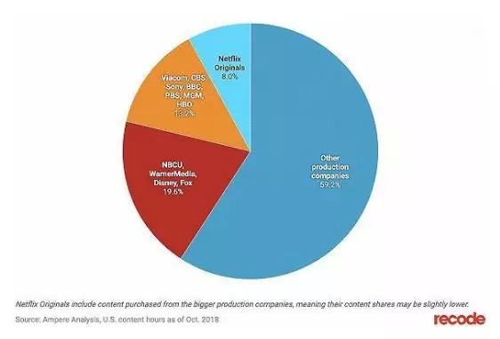 这家市值万亿的科技龙头,可能是纳斯达克最大