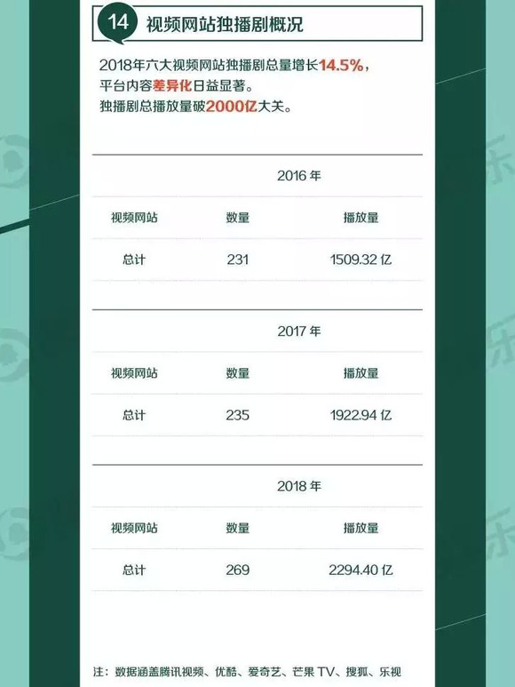 美剧频道历经变迁, 腾爱优狐 引进内容变局复