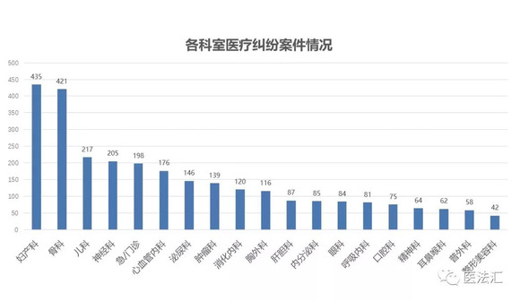 2018年全国医疗损害责任纠纷案件大数据报告