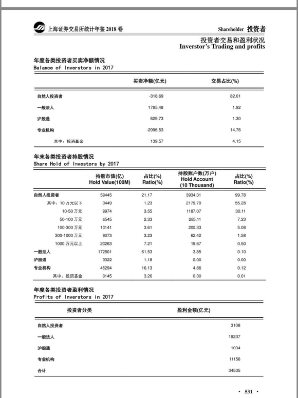 科创板细则落地,50万投资门槛8成投资者被挡住