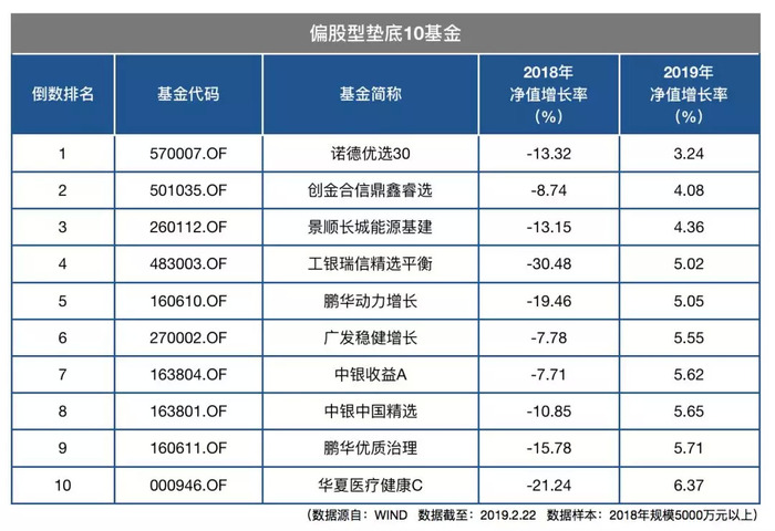 8月13日广发价值增南宫28官网- 南宫28官方网站- 南宫28APP下载长混合A净值增长150%今年来累计上涨877%
