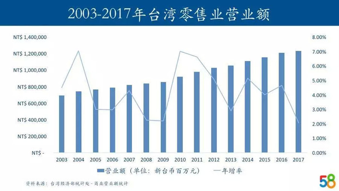 台湾零售观察——是谁颠覆了屈臣氏和家乐福| 界面· 财经号