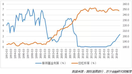 扩张性财政政策对经济总量的影响因素(3)