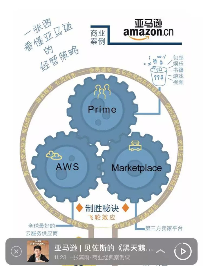 亚马逊会员为什么会如此成功 界面 财经号