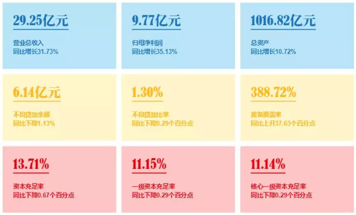 昆山农商行拟ipo：总资产超千亿，期限错配存隐忧