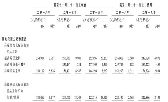 飞鹤赴港上市，冷友斌能否讲好高端婴幼儿奶粉品牌的资本故事？(图2)