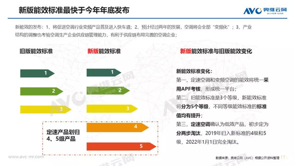 空調半年報：上半年市場量增額降，品牌間競爭加劇