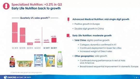 达能中国奶粉业务重拾增长，首次透露进军A2奶粉，高端新品亮相！