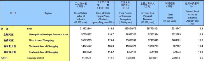 万州2020年一季度gdp_跑否观察|一季度GDP现负增长,万州经济继续过冬(2)