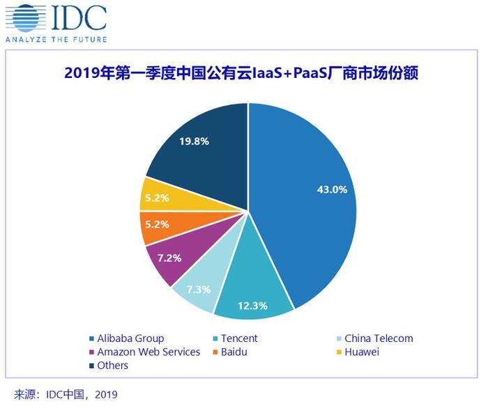 Aws放缓 市值缩水超700亿美元 亚马逊是否太依赖云服务 界面新闻 Jmedia