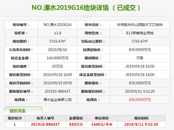 2公里,地理位置優越;地塊附近有地鐵s7線幸莊站,溧水萬達廣場,溧水