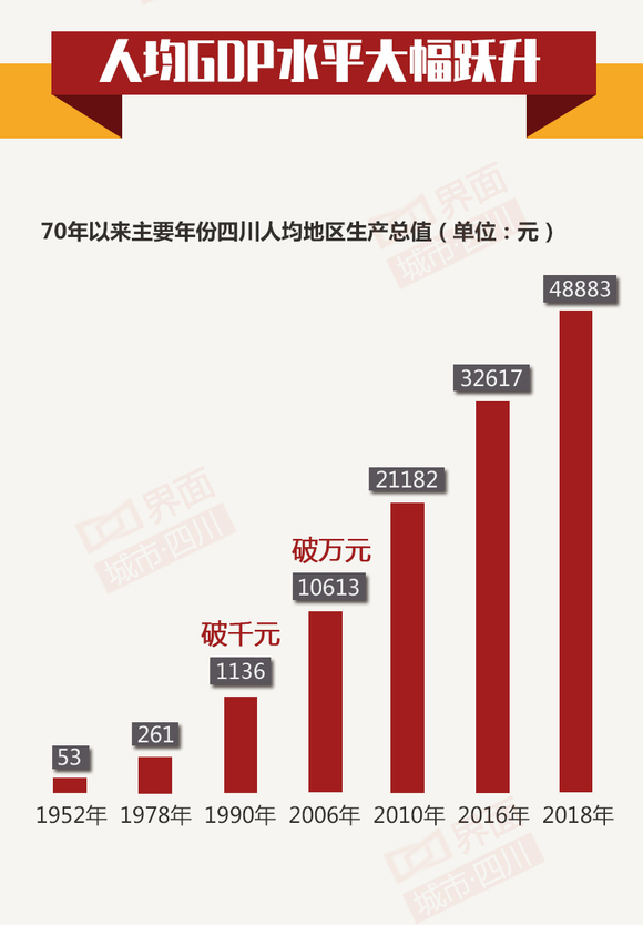 脱贫攻坚取得决定性进展;教育,公共卫生健康等方面不断完善,人民生活