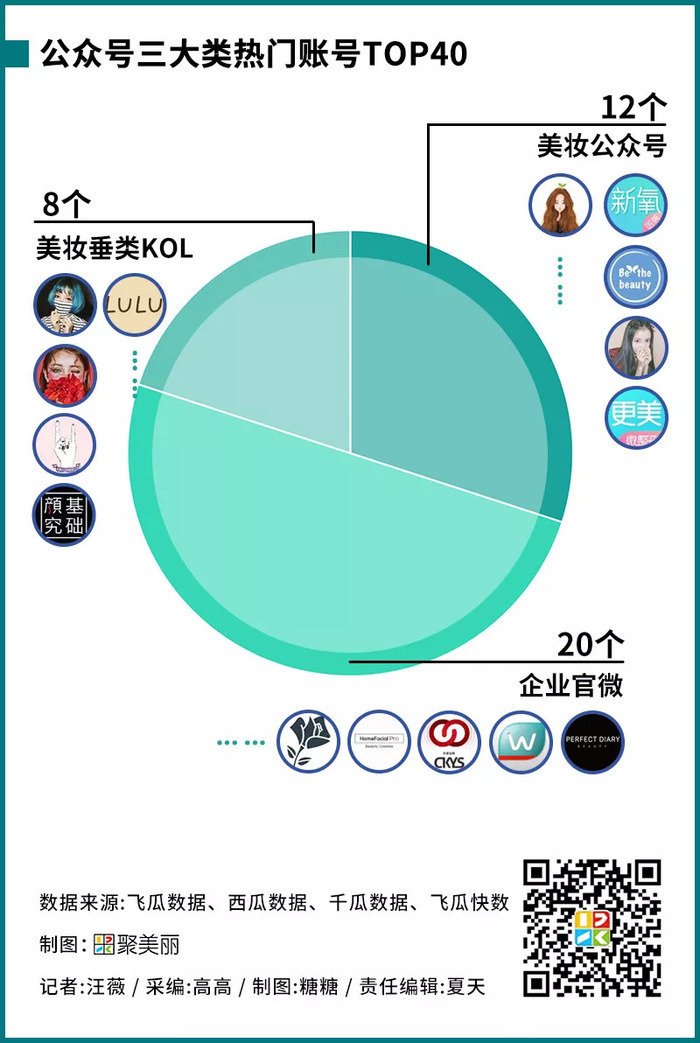 一、抖音三大榜单