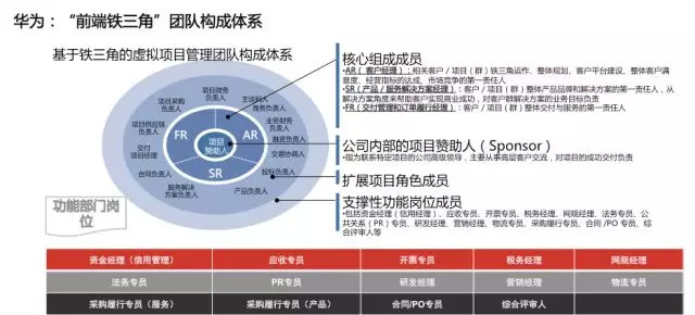 AI治理工作中的四大重要经验