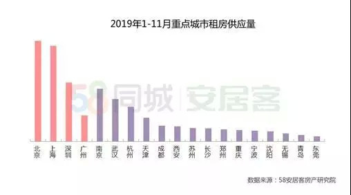 《2019年中国住房租赁报告》已出南京租房市场又如何？OB体育(图4)