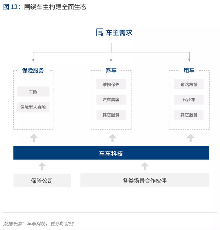 年代 数字保险生态崛起 界面新闻 Jmedia