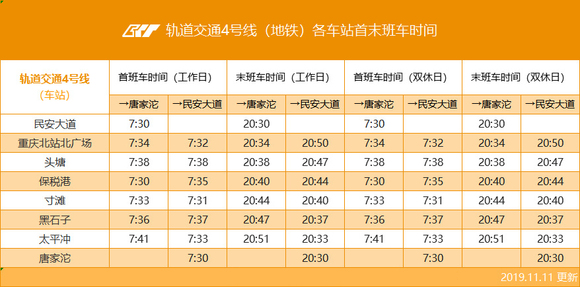 於1月20日起至22日,重慶軌道交通單軌2號線,3號線及地鐵環線路等部分