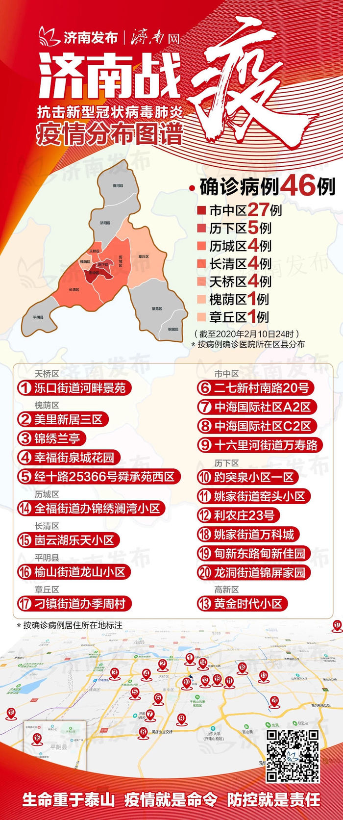 济南新增确诊2例行动轨迹公布 详解46例分布 传播图谱 界面新闻