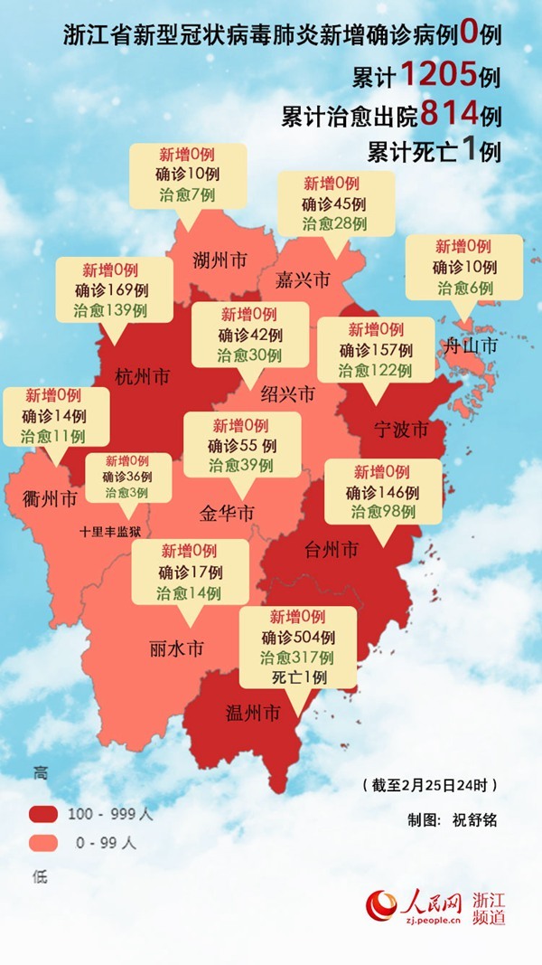 其中: 新增出院病例中,杭州市3例,宁波市1例,温州市11例,衢州市1例