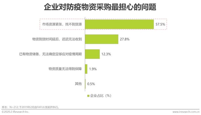 年战疫情 企业防疫物资和安全措施情况观察 界面新闻 Jmedia