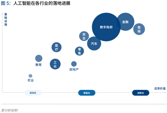 人工智能2020 落地挑战与应对 界面新闻 Jmedia