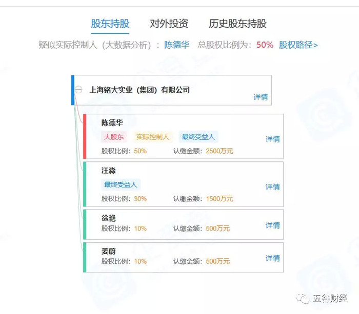 今世缘 神秘 二股东再次套现超过6亿 成本仅为千万 界面新闻 Jmedia