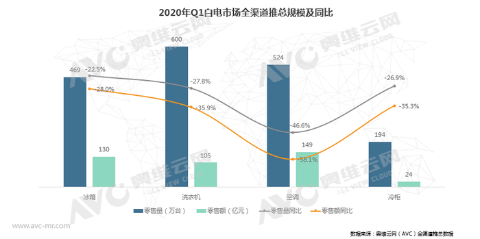 在绝望中寻找希望 年白电市场q1总结及q2预测 界面 财经号