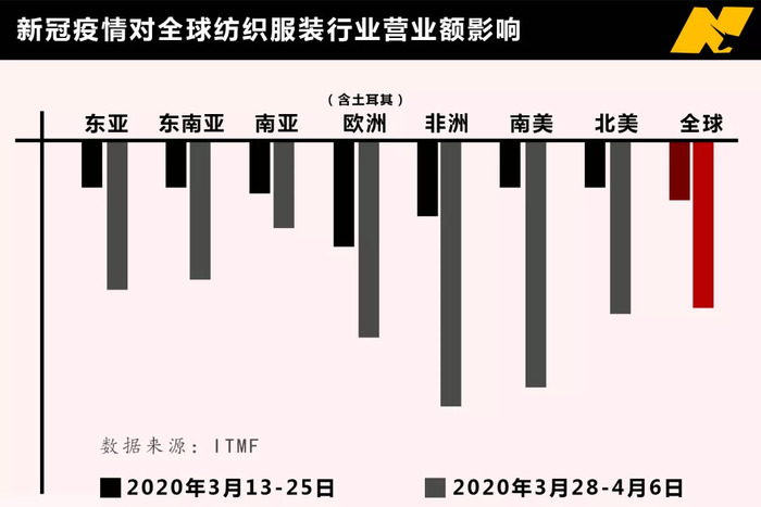 Zara裁员人 H M关店超1000家 谁才是服装行业最大的幸存者 界面新闻