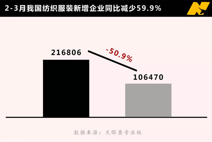 Zara裁员人 H M关店超1000家 谁才是服装行业最大的幸存者 界面新闻