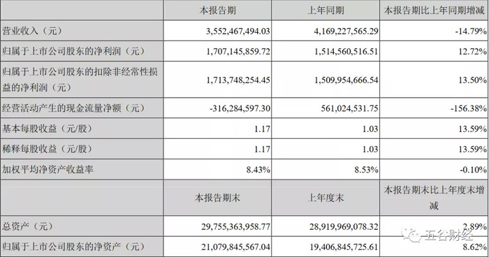 2020年泸州第一季度_西部酒城泸州的2020年一季度GDP出炉,甩开永州,直追玉溪