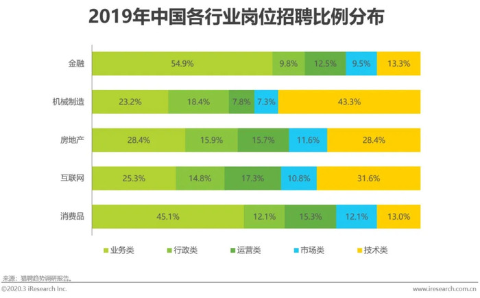 中国网络招聘行业发展趋势_中小企业人才招聘现状_智能招聘平台发展建议