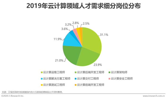 中小企业人才招聘现状_中国网络招聘行业发展趋势_智能招聘平台发展建议