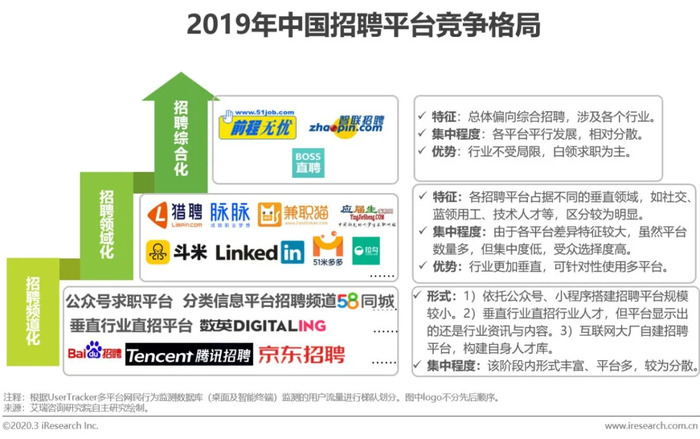 中国网络招聘行业发展趋势_智能招聘平台发展建议_中小企业人才招聘现状
