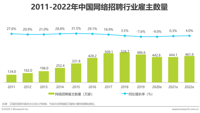 智能招聘平台发展建议_中国网络招聘行业发展趋势_中小企业人才招聘现状
