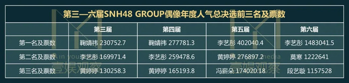 2020年塞纳河总选排名_塞纳河总选将开始,排名前10的成员中,5人曾参加《青