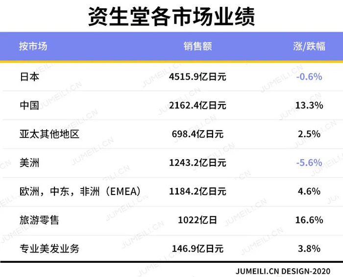 全球化妆品公司top10新鲜出炉 看19巨头们如何守榜 界面新闻