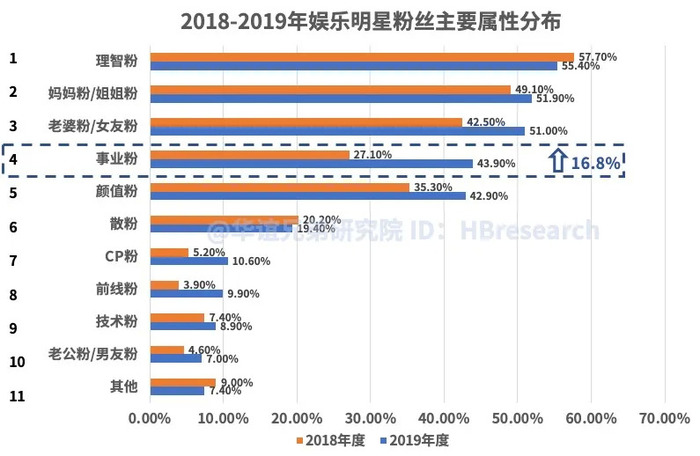 泛谈中国"饭圈文化(下)