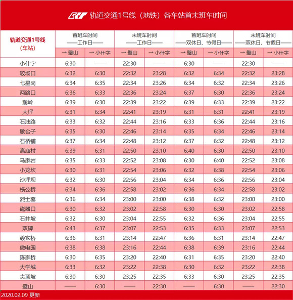 6月8日,重慶軌道交通公佈了更新後的線路時刻表,包括地鐵4號線在內