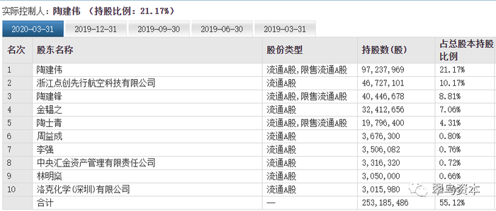 棒杰股份娶亲记 竟然找了一位 恨嫁者 范冰冰曾代言 界面新闻 Jmedia