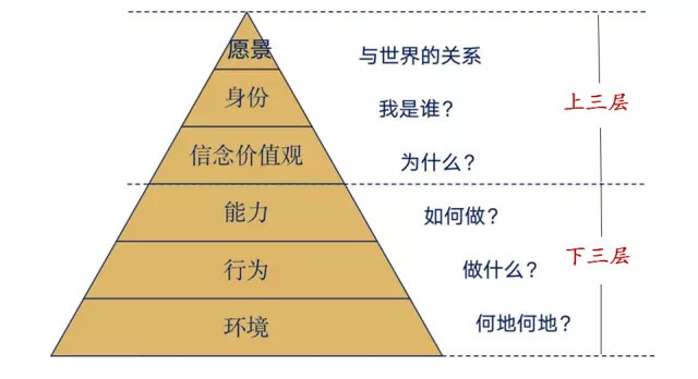 成大器者 一个人的逻辑思维有多强大 他的格局就有多大 界面 财经号