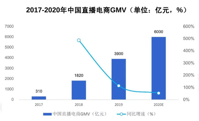 2020年已过半，盘点10大商业事件关键词