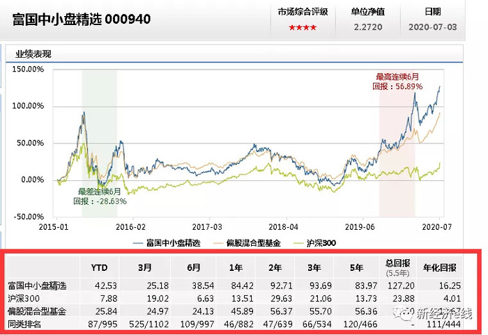 开元棋牌- 开元棋牌官方网站- 开元棋牌APP下载【图解季报】大成2020生命周期混合基金2022年三季报点评