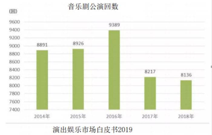 日本 2 5次元 经济还好吗 界面新闻 Jmedia