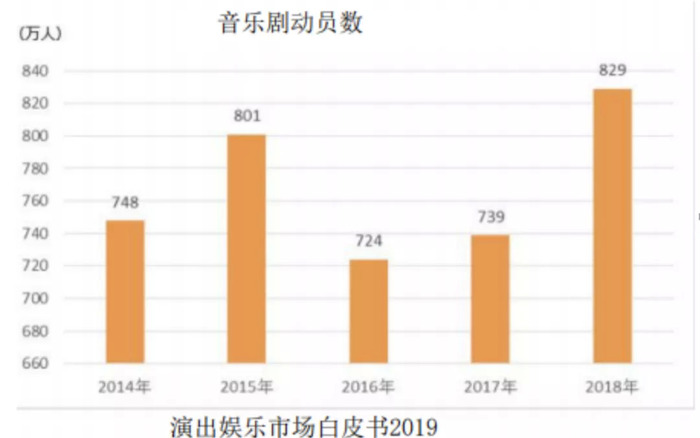 日本 2 5次元 经济还好吗 界面新闻 Jmedia